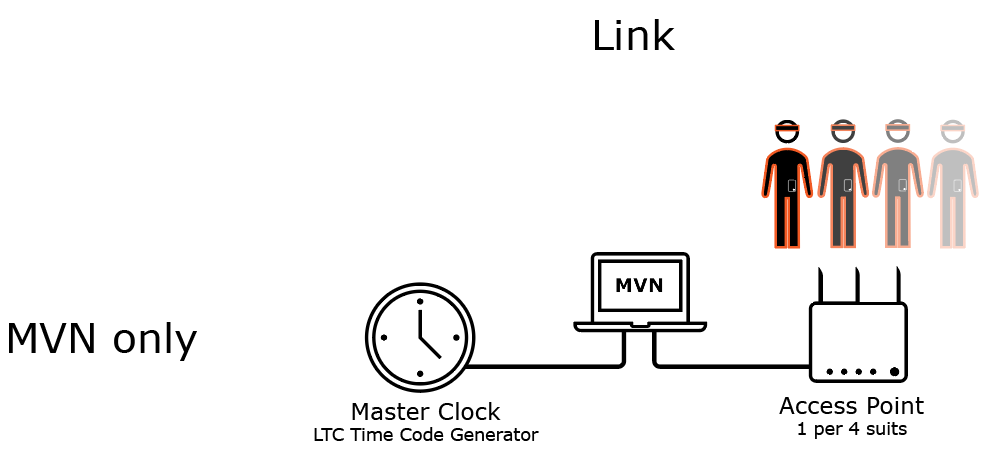 LTC Timecode in MVN